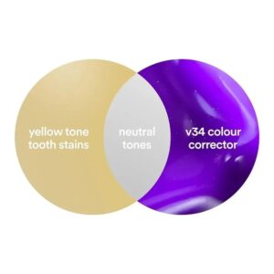 V34 Teeth Whitening Serum + Toothbrush Set